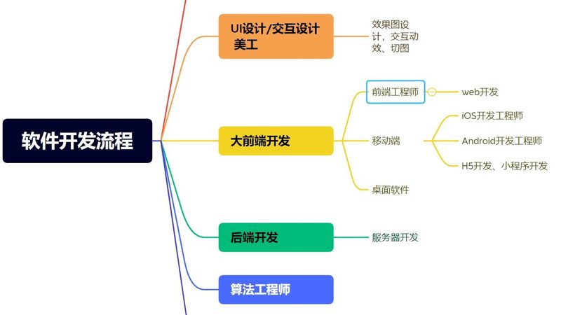 crm系统安装需要什么环境